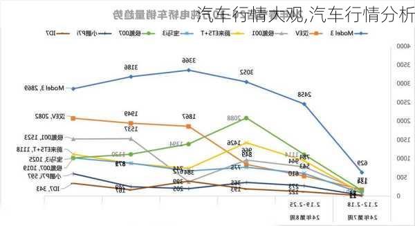 汽车行情大观,汽车行情分析