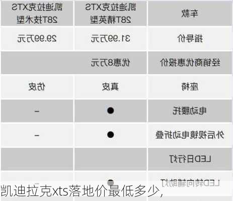 凯迪拉克xts落地价最低多少,