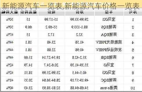 新能源汽车一览表,新能源汽车价格一览表