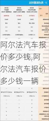 阿尔法汽车报价多少钱,阿尔法汽车报价多少钱一辆