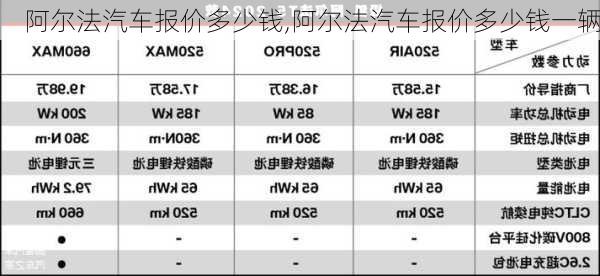 阿尔法汽车报价多少钱,阿尔法汽车报价多少钱一辆