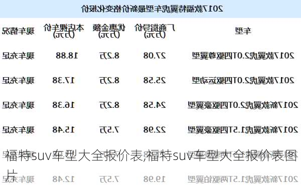 福特suv车型大全报价表,福特suv车型大全报价表图片