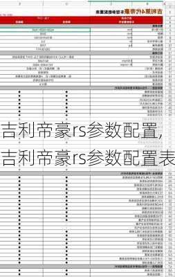 吉利帝豪rs参数配置,吉利帝豪rs参数配置表