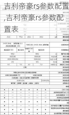 吉利帝豪rs参数配置,吉利帝豪rs参数配置表