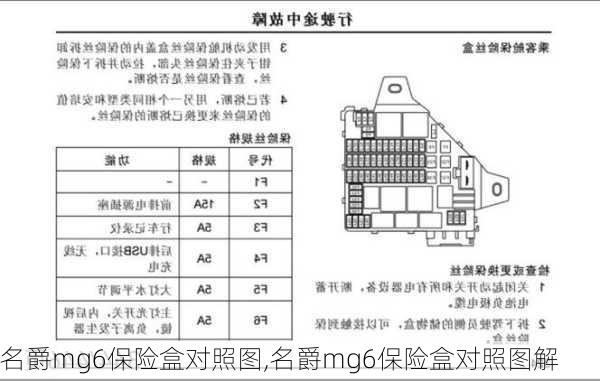 名爵mg6保险盒对照图,名爵mg6保险盒对照图解