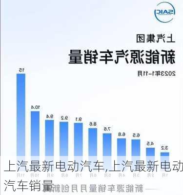 上汽最新电动汽车,上汽最新电动汽车销量