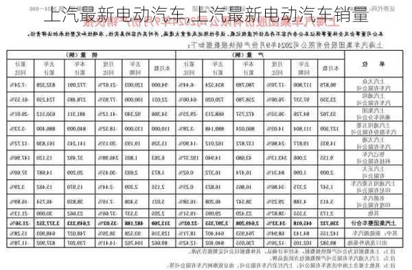 上汽最新电动汽车,上汽最新电动汽车销量