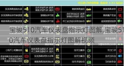 宝骏510汽车仪表盘指示灯图解,宝骏510汽车仪表盘指示灯图解视频