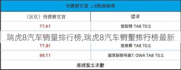 瑞虎8汽车销量排行榜,瑞虎8汽车销量排行榜最新