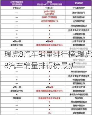 瑞虎8汽车销量排行榜,瑞虎8汽车销量排行榜最新