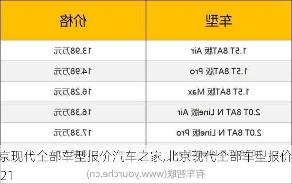 北京现代全部车型报价汽车之家,北京现代全部车型报价2021