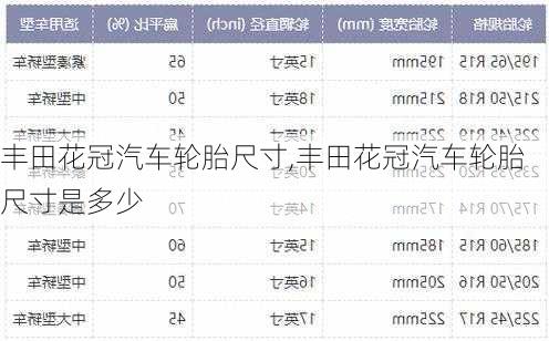 丰田花冠汽车轮胎尺寸,丰田花冠汽车轮胎尺寸是多少
