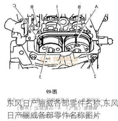 东风日产骊威各部零件名称,东风日产骊威各部零件名称图片