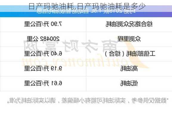 日产玛驰油耗,日产玛驰油耗是多少