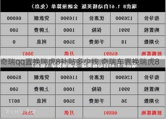 奇瑞qq置换瑞虎8补贴多少钱,奇瑞车置换瑞虎8