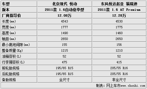 现代汽车价格表2000年,现代汽车价格表2000年