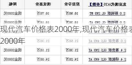 现代汽车价格表2000年,现代汽车价格表2000年