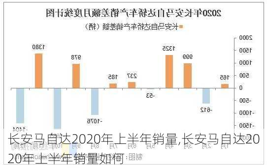 长安马自达2020年上半年销量,长安马自达2020年上半年销量如何