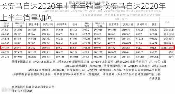 长安马自达2020年上半年销量,长安马自达2020年上半年销量如何