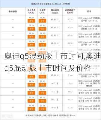 奥迪q5混动版上市时间,奥迪q5混动版上市时间及价格