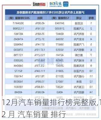 12月汽车销量排行榜完整版,12 月 汽车销量 排行