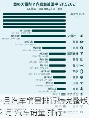 12月汽车销量排行榜完整版,12 月 汽车销量 排行