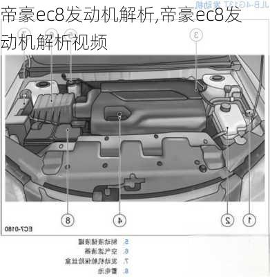 帝豪ec8发动机解析,帝豪ec8发动机解析视频