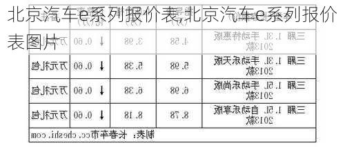 北京汽车e系列报价表,北京汽车e系列报价表图片