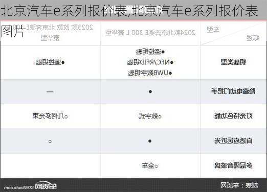 北京汽车e系列报价表,北京汽车e系列报价表图片