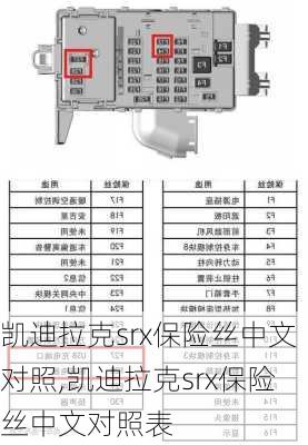 凯迪拉克srx保险丝中文对照,凯迪拉克srx保险丝中文对照表