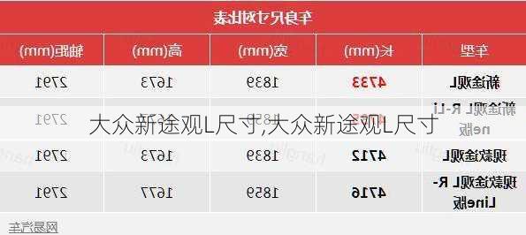 大众新途观L尺寸,大众新途观L尺寸