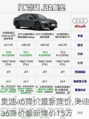 奥迪a6降价最新降价,奥迪a6降价最新降价15万