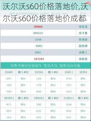 沃尔沃s60价格落地价,沃尔沃s60价格落地价成都