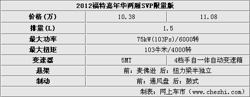 10款福特嘉年华尺寸,10款福特嘉年华尺寸是多少