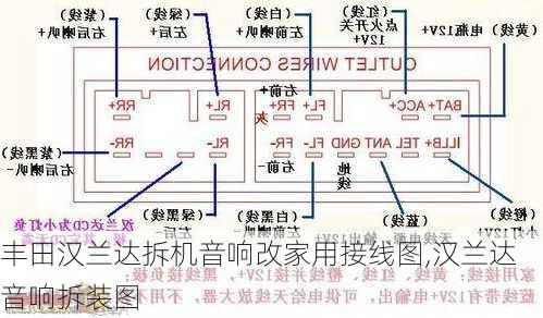 丰田汉兰达拆机音响改家用接线图,汉兰达音响拆装图