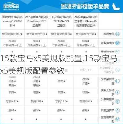 15款宝马x5美规版配置,15款宝马x5美规版配置参数