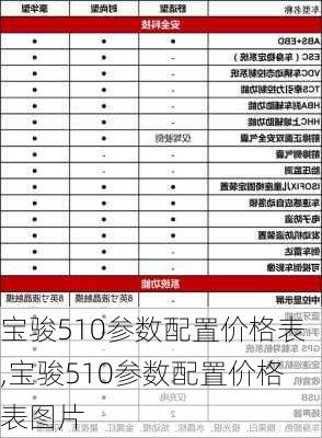 宝骏510参数配置价格表,宝骏510参数配置价格表图片