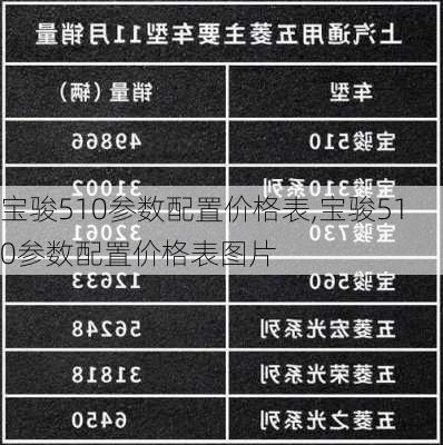 宝骏510参数配置价格表,宝骏510参数配置价格表图片