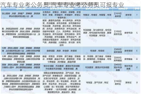 汽车专业考公务员,汽车专业考公务员可报专业