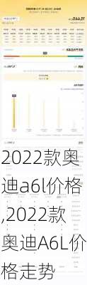 2022款奥迪a6l价格,2022款奥迪A6L价格走势