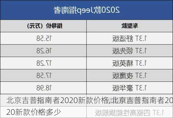 北京吉普指南者2020新款价格,北京吉普指南者2020新款价格多少