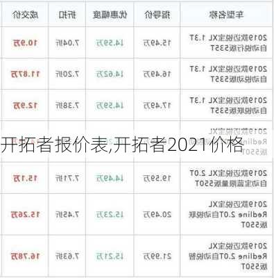 开拓者报价表,开拓者2021价格