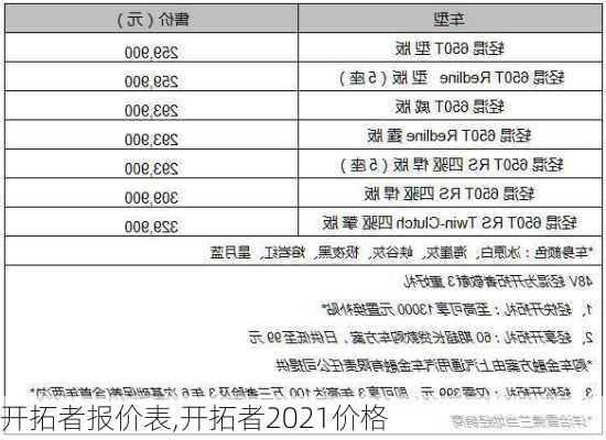 开拓者报价表,开拓者2021价格