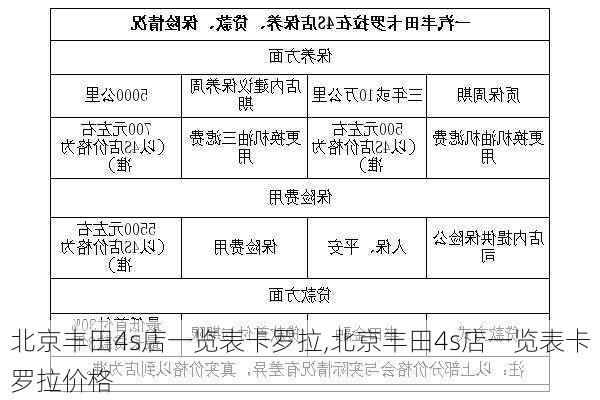 北京丰田4s店一览表卡罗拉,北京丰田4s店一览表卡罗拉价格