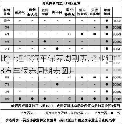 比亚迪f3汽车保养周期表,比亚迪f3汽车保养周期表图片