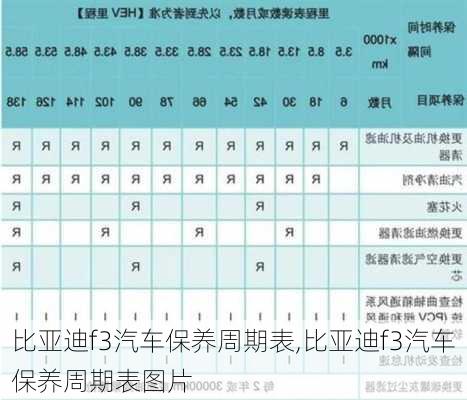 比亚迪f3汽车保养周期表,比亚迪f3汽车保养周期表图片