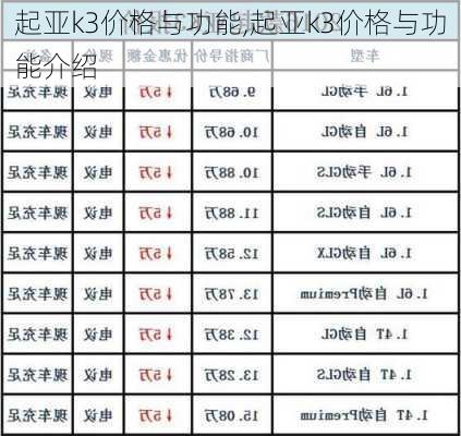 起亚k3价格与功能,起亚k3价格与功能介绍