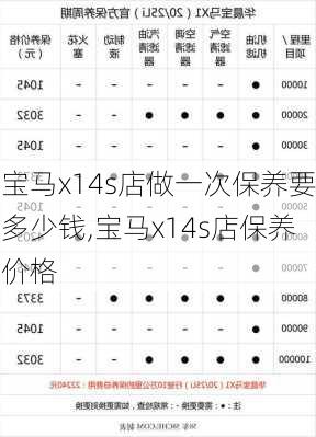 宝马x14s店做一次保养要多少钱,宝马x14s店保养价格