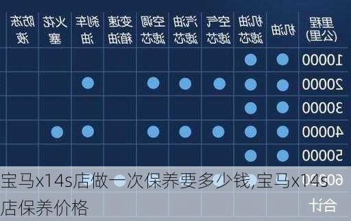 宝马x14s店做一次保养要多少钱,宝马x14s店保养价格