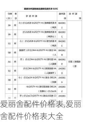 爱丽舍配件价格表,爱丽舍配件价格表大全